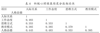 高校学生干部的积极心理健康状况调查及对策3