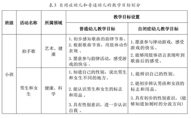 非特教学校自闭症儿童融合教育方法2