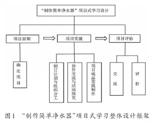 项目式教学法在初中化学探究实验教学中的应用