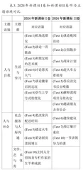 2024年新课标英语听力对比分析及备考方法2
