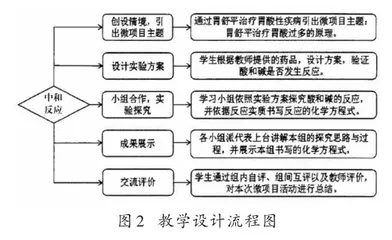 项目式教学法在初中化学探究实验教学中的应用1