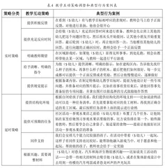 非特教学校自闭症儿童融合教育方法3