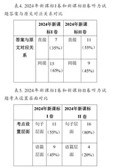 2024年新课标英语听力对比分析及备考方法3