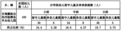 农村留守幼儿心理健康教育研究