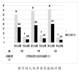 农村留守幼儿心理健康教育研究1