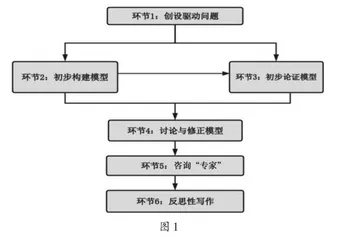 SNP教学模式在初中物理教学中的运用
