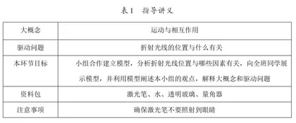 SNP教学模式在初中物理教学中的运用1