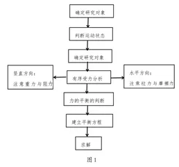 新课标下初中物理学业水平考试备考策略
