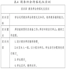就业导向下高职职业礼仪课程实训环节的优化