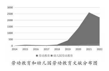 家园合作开展劳动教育的路径