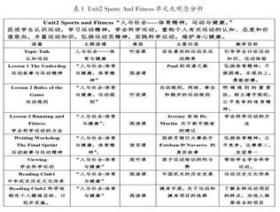 主题语境下高中英语作业的优化设计