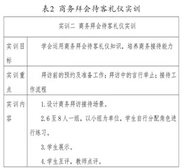就业导向下高职职业礼仪课程实训环节的优化2