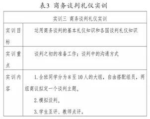 就业导向下高职职业礼仪课程实训环节的优化3