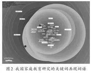 协同育人背景下家长教育课程建设的实践探索1
