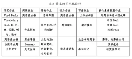 主题语境下高中英语作业的优化设计2
