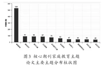 协同育人背景下家长教育课程建设的实践探索2
