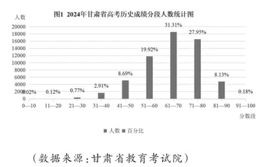 2024年甘肃省高考历史试题评析及教学启示