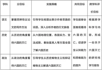 《六国论》一文的跨学科教学探索