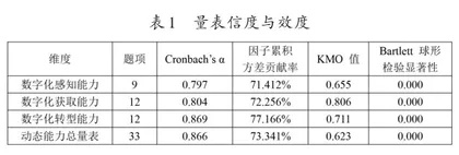 财务数字化转型背景下教师动态能力评价研究
