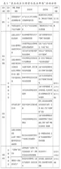 基于学生经验的高中地理活动教学