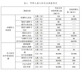 听障儿童人际交往的现状与对策