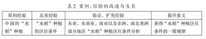 基于学生经验的高中地理活动教学1