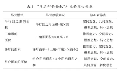 新课标下小学数学单元整体教学的优化