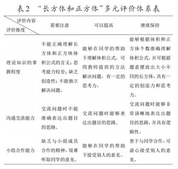 新课标下小学数学单元整体教学的优化1