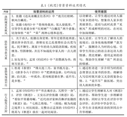 用好背景资料 促进古诗教学