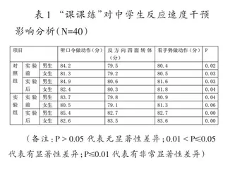 “课课练”对学生速度素质提升效果的实验研究