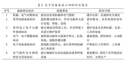 中职电子技术专业学生工匠精神的培养研究1