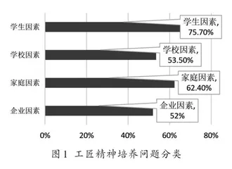 中职电子技术专业学生工匠精神的培养研究2