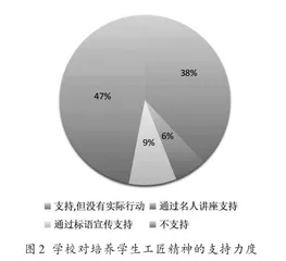 中职电子技术专业学生工匠精神的培养研究3