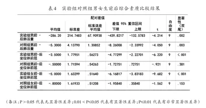 “课课练”对学生速度素质提升效果的实验研究3