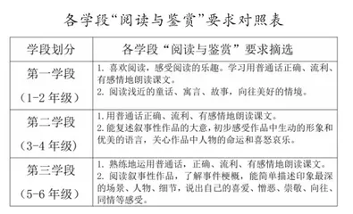 小学语文阅读教学的方法