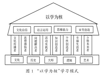 研读·理解·聚焦:让语文核心素养落地1