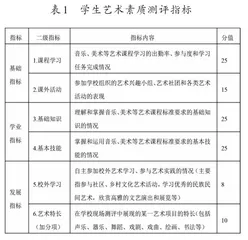 基于美育PBL教学的三维评价体系构建研究