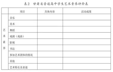 基于美育PBL教学的三维评价体系构建研究1
