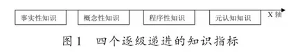 基于美育PBL教学的三维评价体系构建研究2