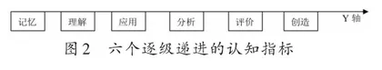 基于美育PBL教学的三维评价体系构建研究3