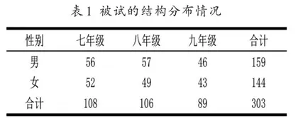 初中生数学逆商与数学自我效能感的关系研究