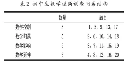 初中生数学逆商与数学自我效能感的关系研究1
