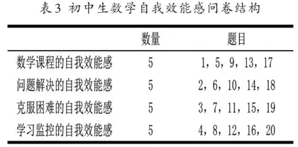 初中生数学逆商与数学自我效能感的关系研究2