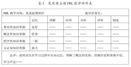 基于美育PBL教学的三维评价体系构建研究5