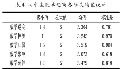 初中生数学逆商与数学自我效能感的关系研究3