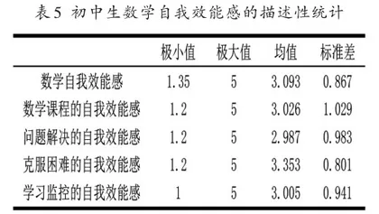 初中生数学逆商与数学自我效能感的关系研究4
