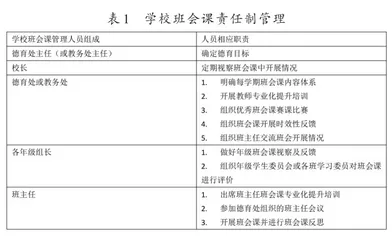立德树人理念下小学班会课教师角色研究