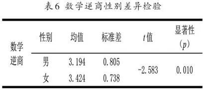 初中生数学逆商与数学自我效能感的关系研究5