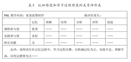基于美育PBL教学的三维评价体系构建研究8