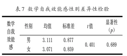 初中生数学逆商与数学自我效能感的关系研究6